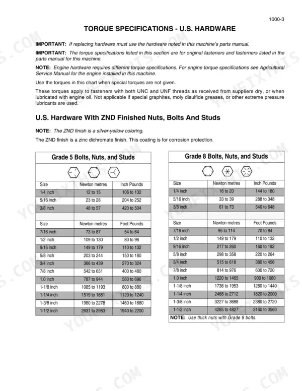 Case IH PATRIOT 4420 torque specifications table for U.S. Grade 5 and Grade 8 bolts, nuts, and studs with ZND finish.