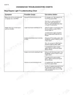 Case IH PATRIOT 4420 Stop Engine Light troubleshooting chart for chassis and cab system issues.