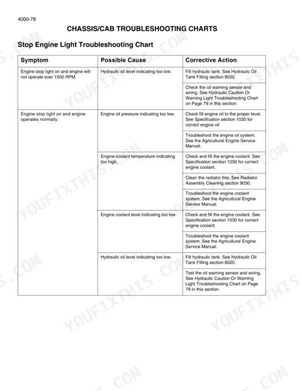 Case IH PATRIOT 4420 Stop Engine Light troubleshooting chart for chassis and cab system issues.