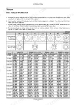 Case IH Precision Hoe 800 bolt torque information table with SAE grade markings for bolts, cap screws, and hex nuts.