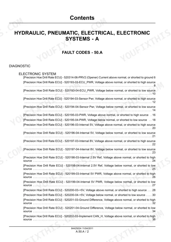 Case IH Precision Hoe 800, Precision Air Hoe Drill table of contents for electronic system fault codes and diagnostics.