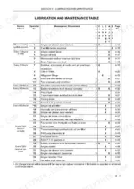 Case IH Puma 125-155 Multicontroller tractor lubrication and maintenance schedule with service intervals
