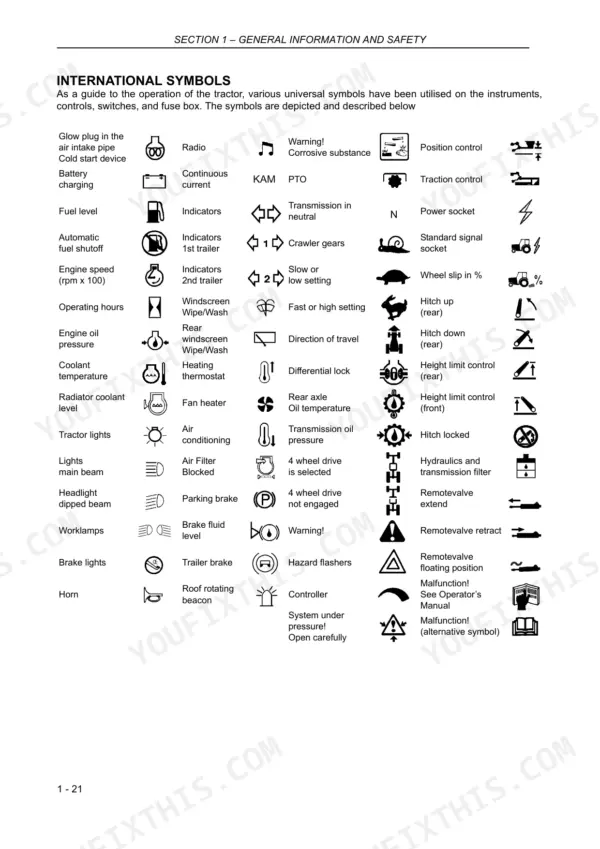 Case IH Puma 125-155 Multicontroller tractor operator manual – international control symbols table