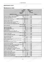 Case IH Puma 140, 150, 165 maintenance chart table listing service intervals and procedures by hour.