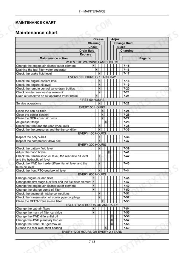 Case IH Puma 140, 150, 165 maintenance chart table listing service intervals and procedures by hour.