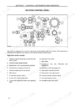 Case IH Puma 165-210 tractor control panel diagram with switch operation list