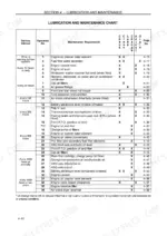 Case IH Puma 165-210 lubrication and maintenance chart with service intervals
