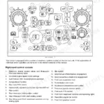 Case IH Puma 150–175 CVX right-hand integrated control panel diagram and switch index.