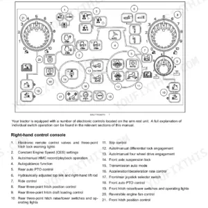 Case IH Puma 150–175 CVX right-hand integrated control panel diagram and switch index.