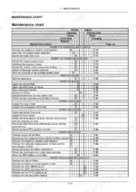 Case IH Puma 150–175 CVX maintenance chart table showing service intervals and procedures.