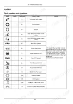 Case IH Puma 150–175 CVX troubleshooting table listing fault codes, symbols, and system areas.