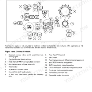Case IH Puma 130-160 CVX right-hand integrated control panel diagram and switch index.