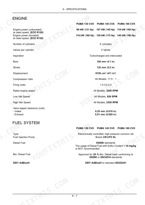 Case IH Puma 130-160 CVX engine and fuel system technical specifications table.