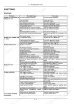 Case IH Puma 130-160 CVX engine troubleshooting table for starting, power, and overheating issues.