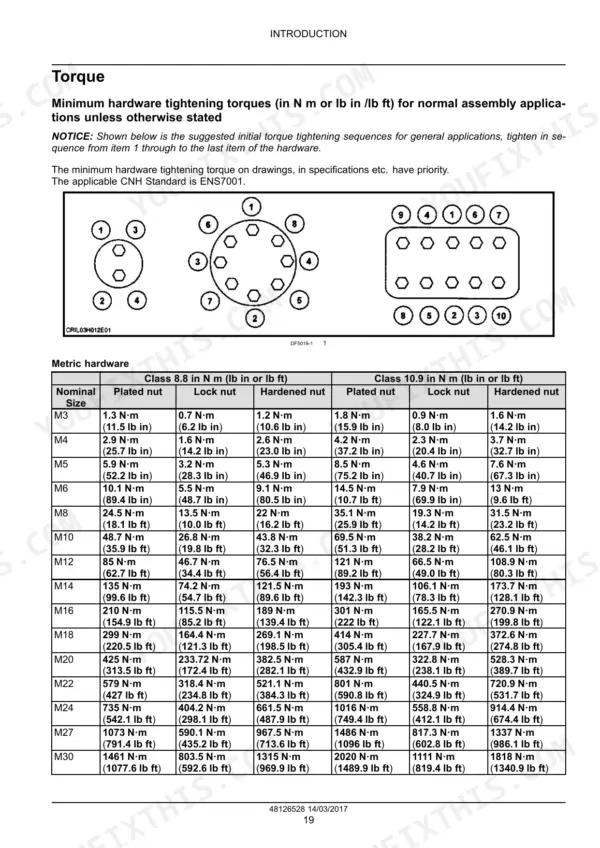 Case IH RB545 Silage Pack, RB545 SP Silage Pack torque specification table for metric hardware and tightening sequences.
