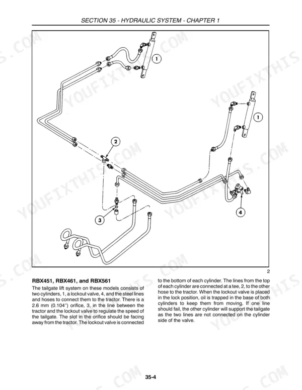 Case IH RBX-series round baler hydraulic diagram showing tailgate lift cylinders, lockout valve, and lines.