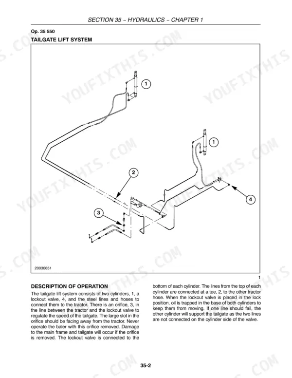 Case IH RBX452, RBX462, RBX452-462 hydraulic diagram of the tailgate lift system with cylinders and lockout valve.