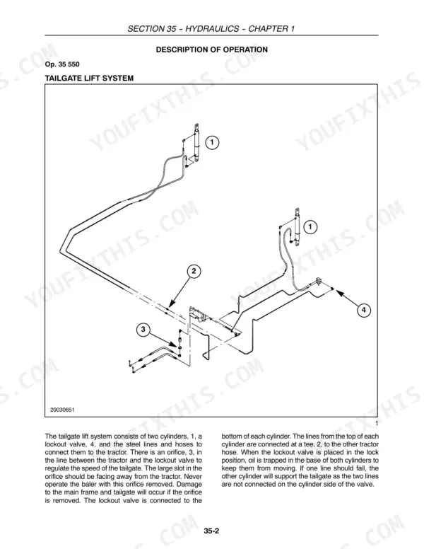 Case IH RBX-series round baler hydraulic diagram of the tailgate lift system: cylinders, lines, valves.