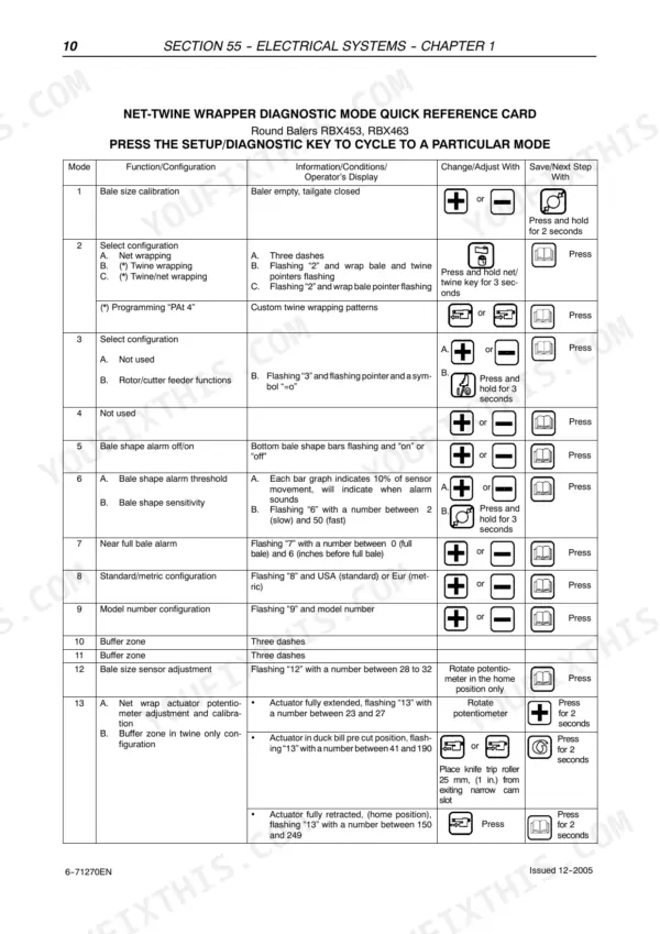 Case IH RBX453, RBX463 net-twine wrapper diagnostic mode quick reference table for calibration and configuration settings.