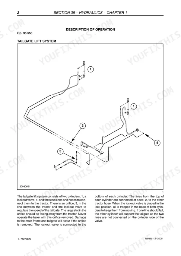 Case IH RBX453, RBX463 hydraulic diagram showing the tailgate lift system cylinders, lockout valve, and hose routing.