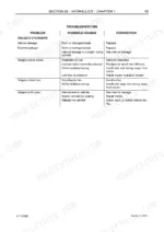 case-ih-rbx453-rbx463-round-baler-repair-manual-6-71270en-troubleshooting-203.webp Case IH RBX453, RBX463 troubleshooting table for hydraulic tailgate cylinder problems, causes, and corrections.