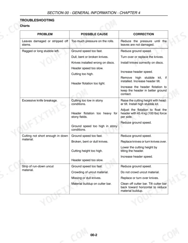 Case IH RD162, RD182 troubleshooting chart for header cutting issues, knife breakage, and stubble quality problems.