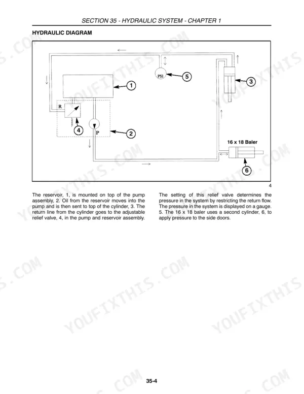 Case SBX520–SBX550 Square Baler hydraulic system diagram showing pump, reservoir, and cylinders.