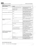 Case IH Scout Utility Vehicle periodic maintenance schedule table for daily, monthly, and semiannual service intervals.