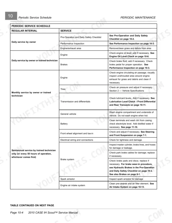 Case IH Scout Utility Vehicle periodic maintenance schedule table for daily, monthly, and semiannual service intervals.