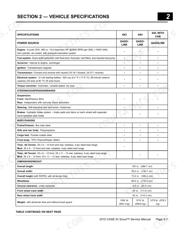 Case IH Scout Utility Vehicle specifications table covering engine, chassis, dimensions, and weight for 4x2 and 4x4 models.