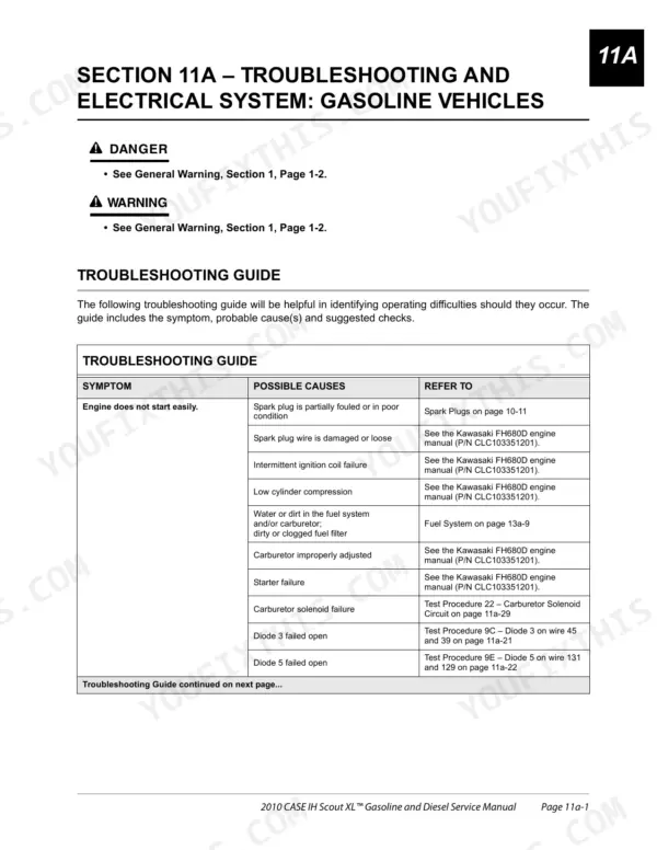 Case IH Scout XL, Scout XLT troubleshooting guide table for engine starting difficulties and possible causes.
