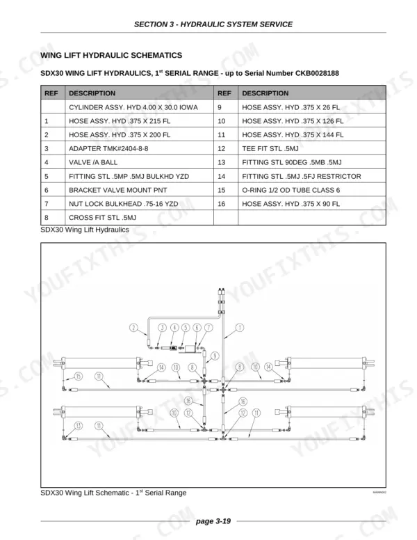 Case IH SDX30, SDX40 wing lift hydraulic schematic and parts list for serial numbers up to CKB0028188.