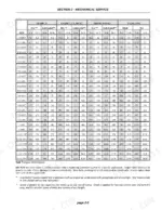 Case IH SDX30, SDX40 torque specification table for various bolt grades, sizes, and dry or lubricated conditions.