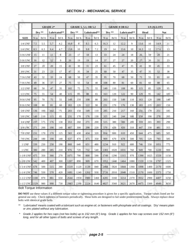 Case IH SDX30, SDX40 torque specification table for various bolt grades, sizes, and dry or lubricated conditions.