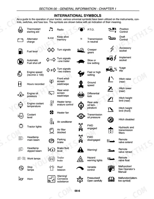 Case IH SMX91, SMX91 Mower-Conditioner manual page showing a reference chart of international tractor symbols.
