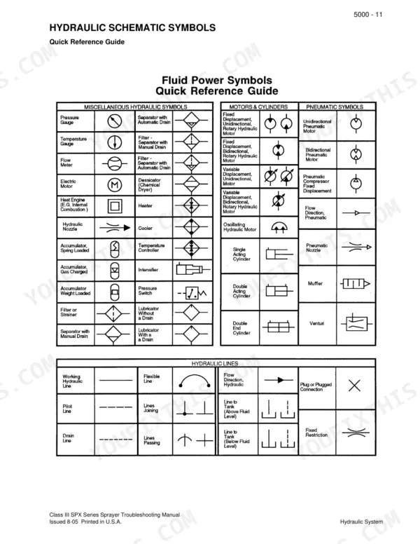 Case IH SPX3310, SPX3200, SPX3185, SPX3150, Class III SPX Series Patriot Sprayers, SPX Series hydraulic schematic symbols guide.