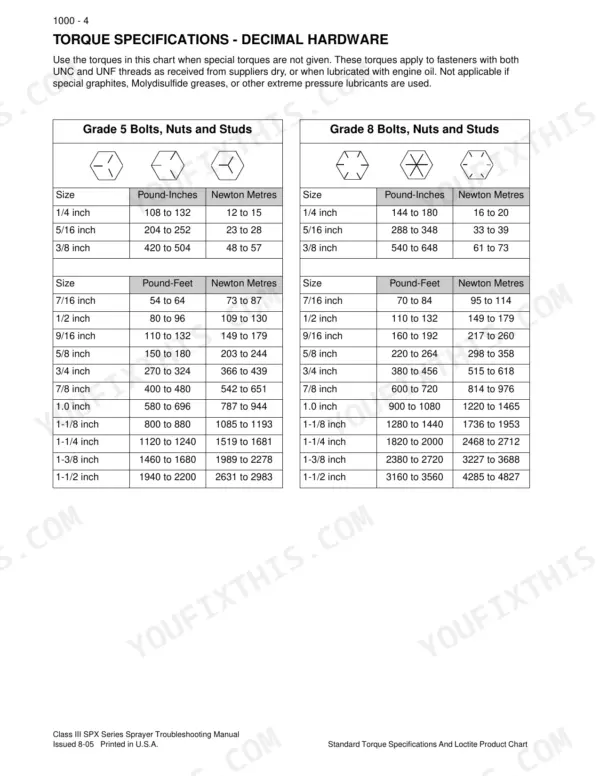 Case IH SPX3310, SPX3200, SPX3185, SPX3150, Class III SPX Series Patriot Sprayers, SPX Series torque specifications table.