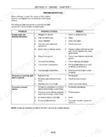Case IH WD1903, WD2303 engine troubleshooting table for power loss, oil pressure light, and exhaust smoke issues.