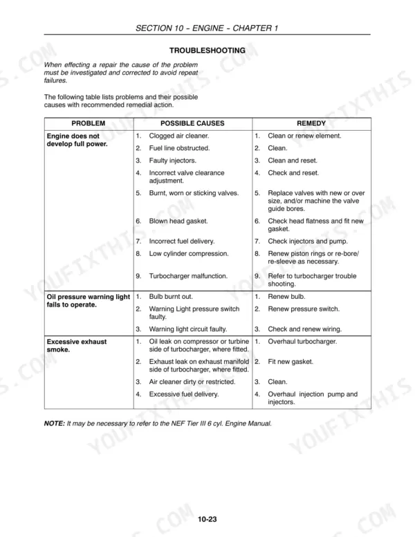 Case IH WD1903, WD2303 engine troubleshooting table for power loss, oil pressure light, and exhaust smoke issues.