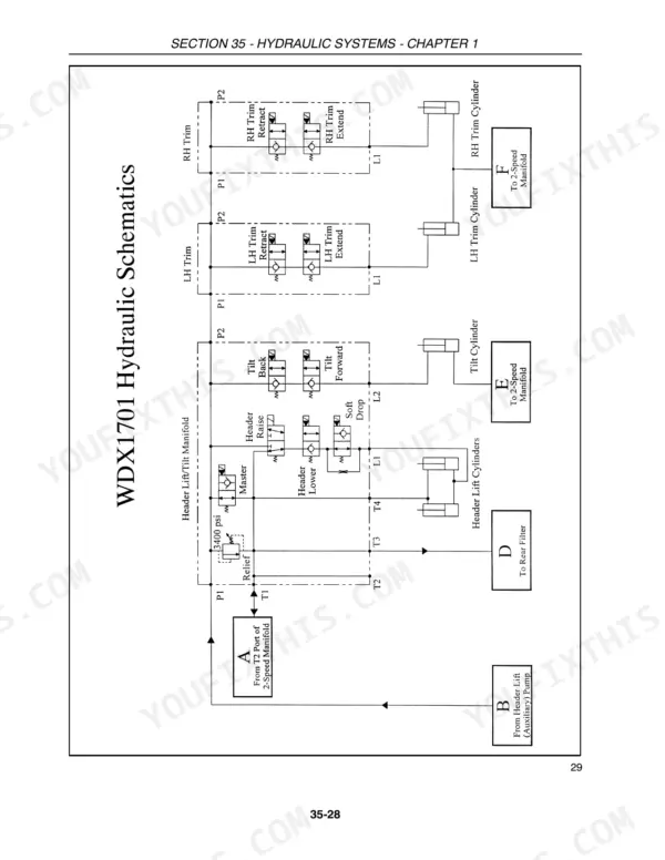 Case WDX901–WDX1701 hydraulic schematic showing header lift, tilt, and trim manifold cylinder circuits.