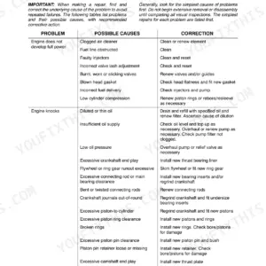 Case WDX901–WDX1701 engine troubleshooting table for power loss and knocking issues.