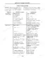 Case WDX901–WDX1701 engine troubleshooting table for power loss and knocking issues.
