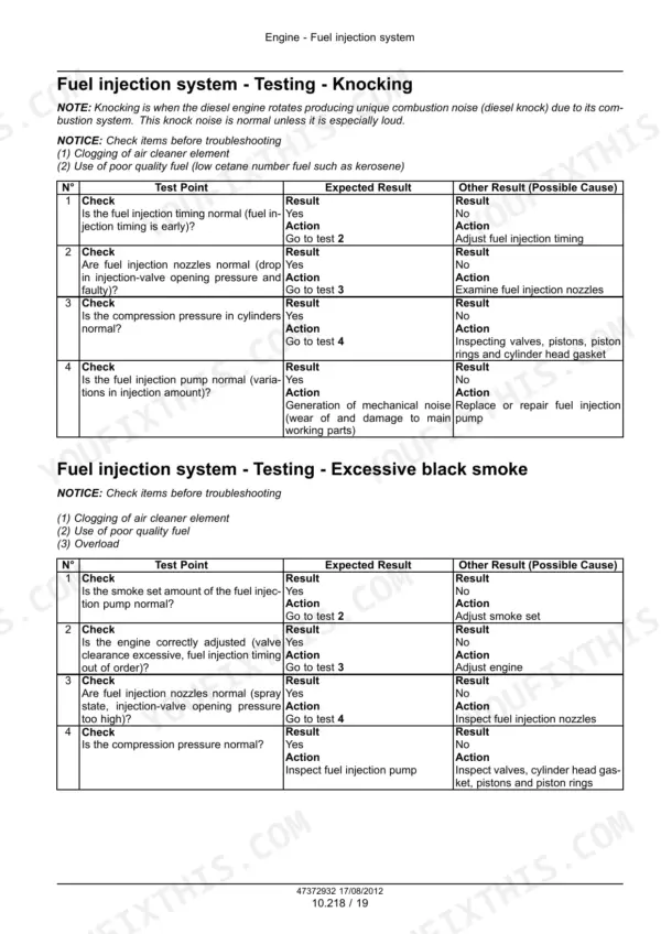 Case IH S4Q2, S4Q, S4Q-Y161GT, S4Q2-Y161GT troubleshooting tables for fuel injection knocking and black smoke.