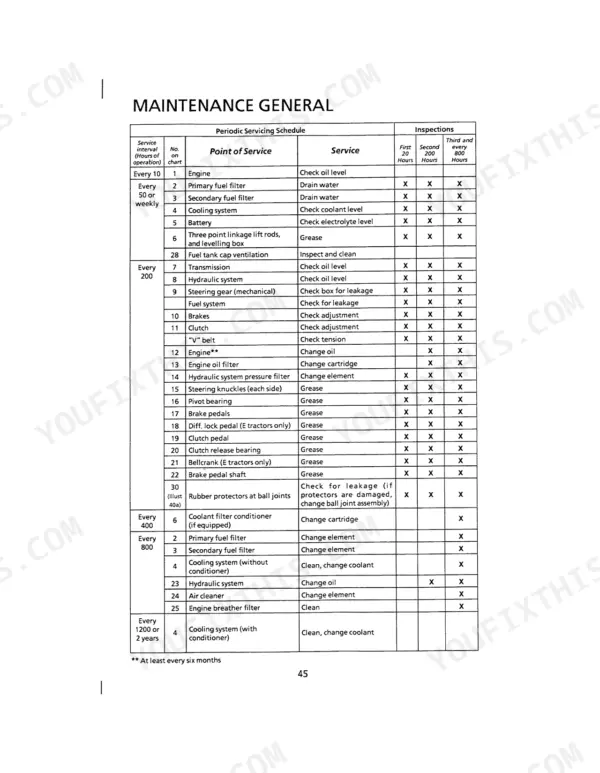 Case International 433-833 Diesel Tractor maintenance general periodic servicing schedule table for engine, fuel, and cooling.