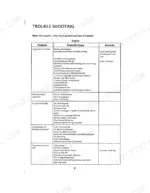 Case International 433-833 Diesel Tractor engine troubleshooting table listing probable causes for starting and power issues.
