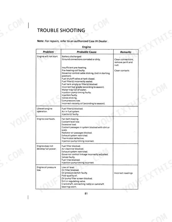 Case International 433-833 Diesel Tractor engine troubleshooting table listing probable causes for starting and power issues.