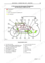Case JX1070U, JX1080U, JX1090U, JX1100U hydraulic system diagram for transmission oil cooler and power take-off.