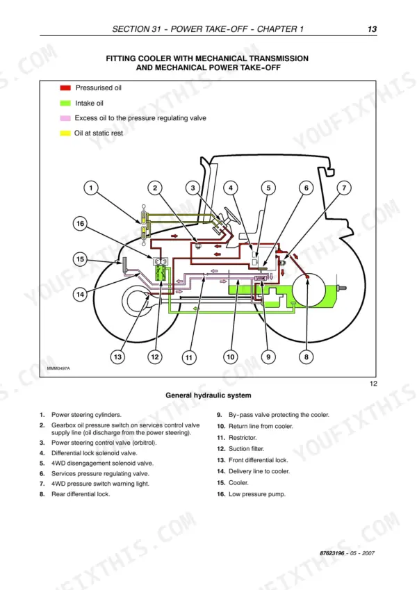 Case JX1070U, JX1080U, JX1090U, JX1100U hydraulic system diagram for transmission oil cooler and power take-off.
