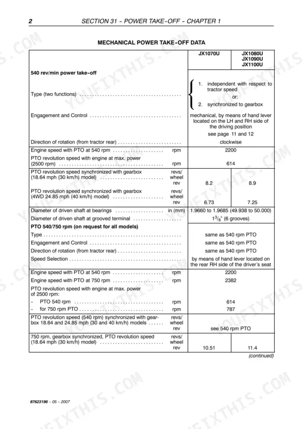 Case JX1070U, JX1080U, JX1090U, JX1100U mechanical power take-off (PTO) specifications table for 540 and 750 rpm systems.