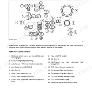 Case MAXXUM 110-140 Tractors: Integrated control panel diagram and right-hand console switch identification list.